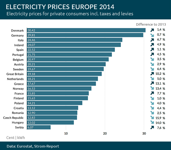 Electricity-prices-europe